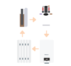 Powerflushing Peterborough